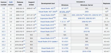 net 7.0 release date.